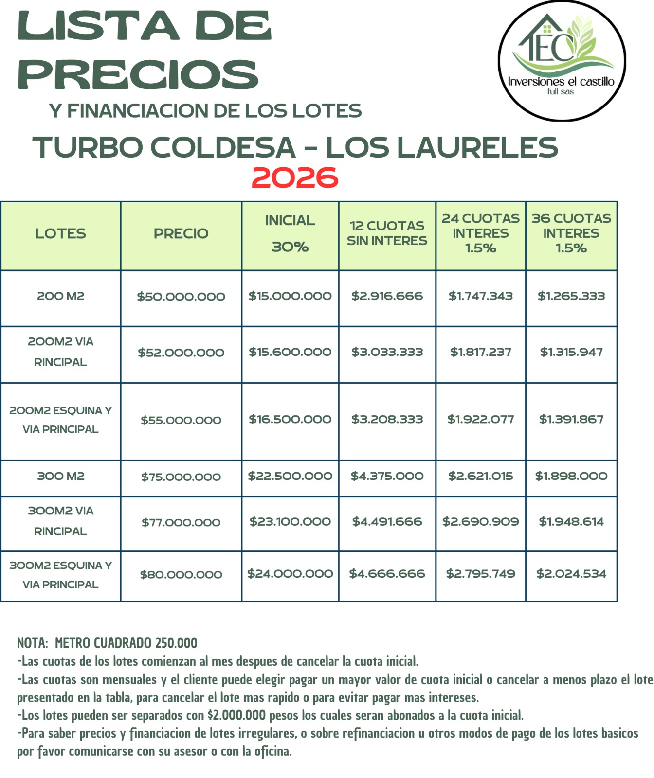 Parcelación Campestre Los Laureles - Sector los 40 Coldesa Turbo - Image 4