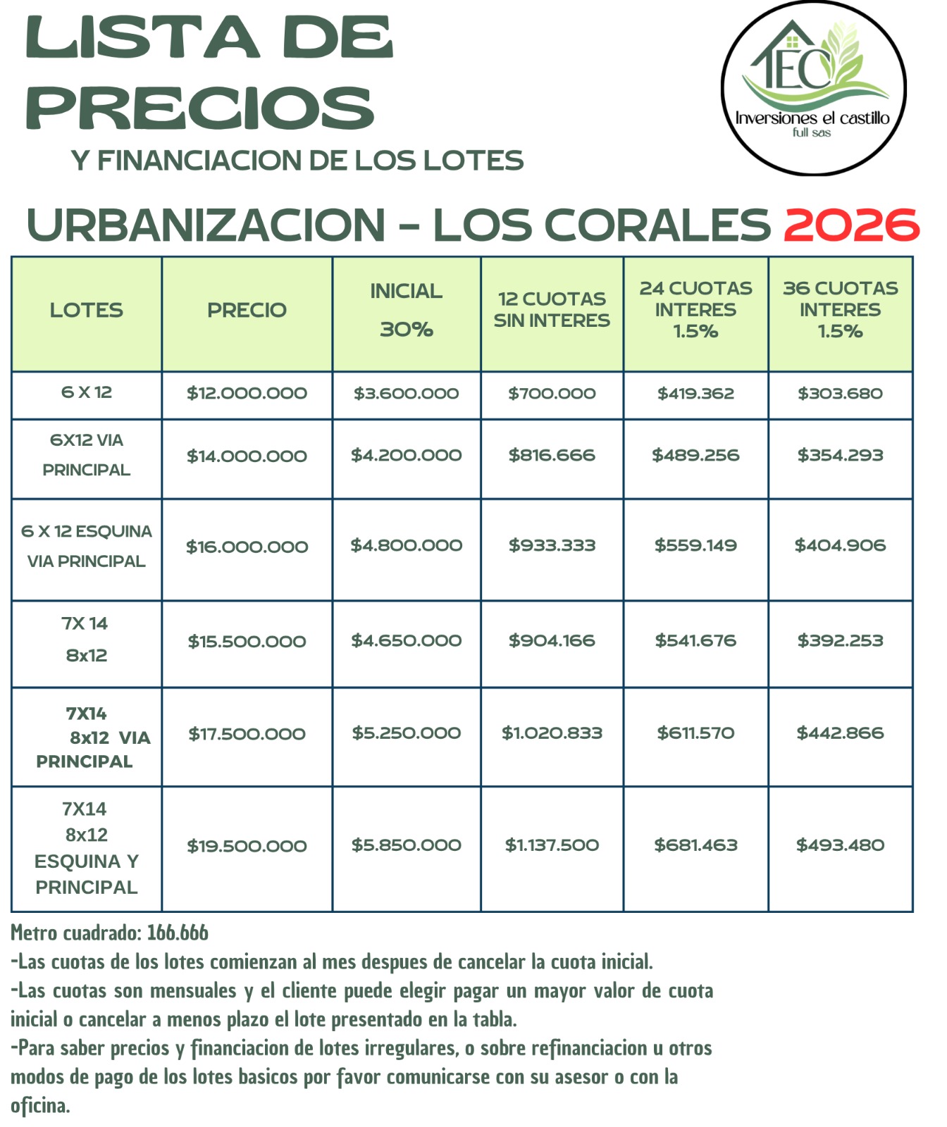 𝗣𝗿𝗼𝘆𝗲𝗰𝘁𝗼 Urbanización Los Corales Etapa 1 y 2🌴 - Coldesa Turbo - Image 2